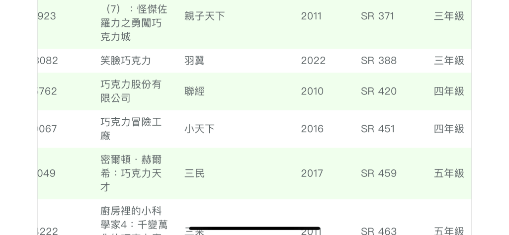 Discovering the SmartReading Platform: A New Tool for Graded Chinese&nbsp;Books