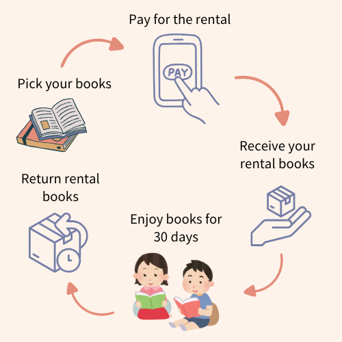 Chinese Books Rental Shop (beta) – Bilingual Working Mom, Bao & Bun's ...